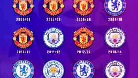 曼联动态：枪手再施冷箭，拉什福德转会受阻，中场引援目标重燃